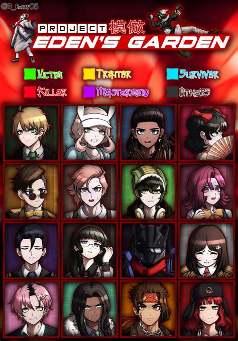 Danganronpa edens garden prediction sheet oficial | Dibujo nativo ...