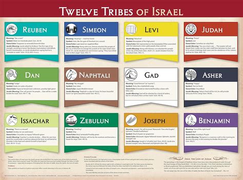 Twelve Tribes of Israel Wall Chart (Charts) : Rose Publishing: Amazon ...