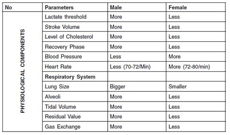 Chapter 8 - Physiology and Sports, Chapter Notes, Class 12, Physical ...