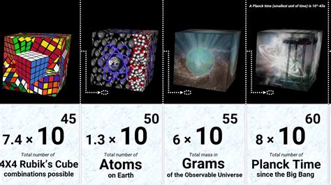 Image result for Number Blocks Comparison Zero Beyond Infinity