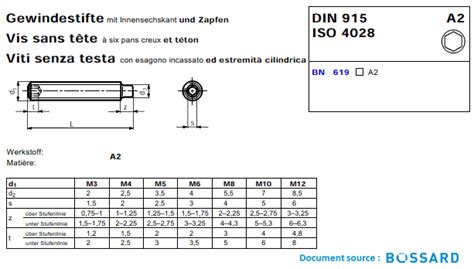 Vis à Six Pans Creux : Sans Tête Hexagonale Creuse - Bout têton - STHC ...
