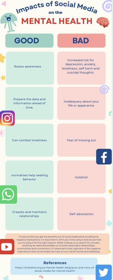 social media and mental health