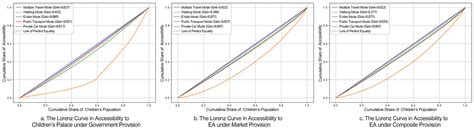 Spatial Equity of Children’s Extracurricular Activity Facilities Under ...