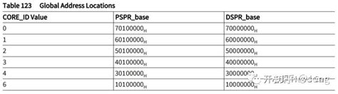 Global Local Bit Line 的图像结果