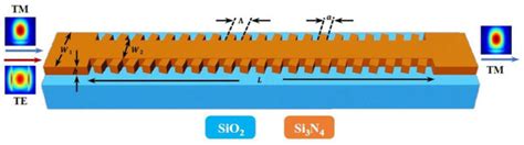 Symmetry | Special Issue : Advances in Optics and Symmetry/Asymmetry