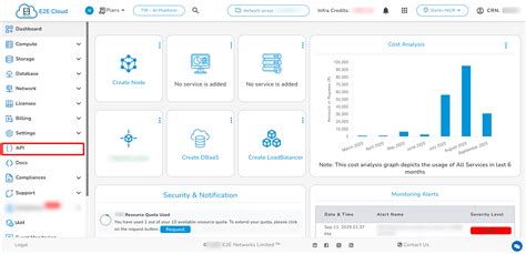 Create API Token | E2E Cloud