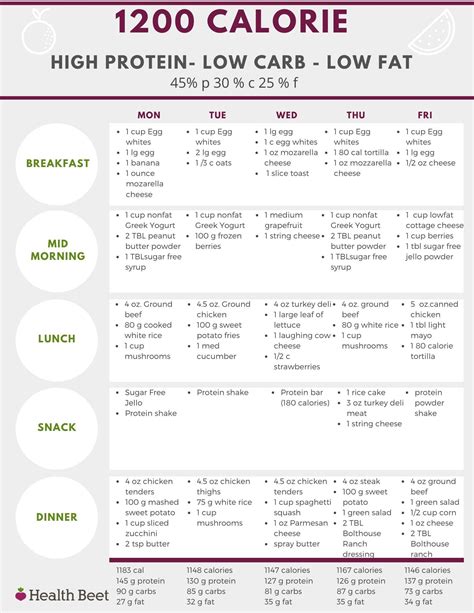 Printable Low carb meal plan | 1200 calorie diet plan, 1200 calorie ...