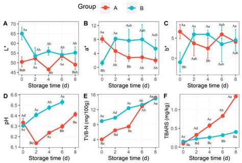 Unraveling the Physicochemical Properties and Bacterial Communities in ...