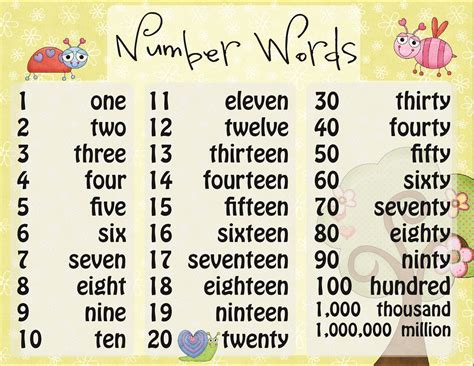 Number Word Charts to Print | Activity Shelter