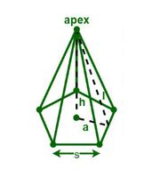 Image result for Pentagonal Pyramid Problem
