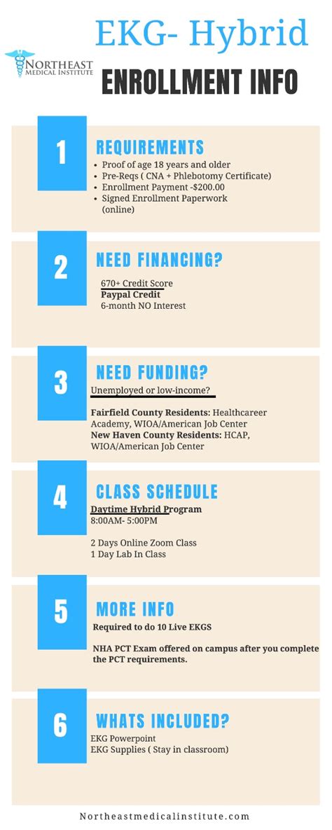 Image result for Basic EKG Training