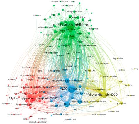 Research Hotspots and Trends of Nitrification Inhibitors: A ...