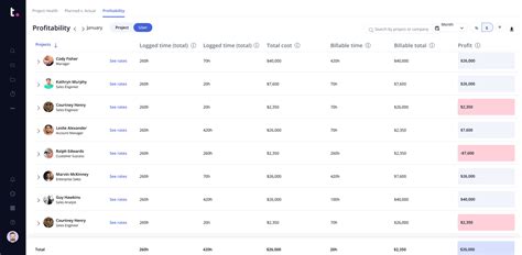 Image result for Project Dashboard Examples