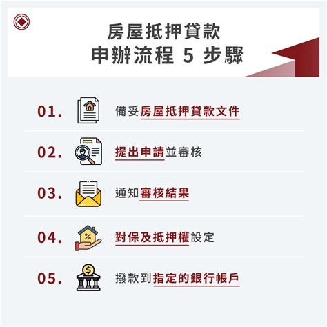 上海房屋抵押借贷委托书Word模板下载_熊猫办公