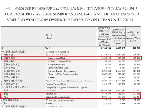 深圳工资指导：证券发行平均月薪6.1万，请帮我指导一下，谢谢！