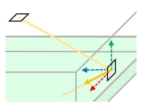 An Open-Source Monte Carlo Ray-Tracing Simulation Tool for Luminescent ...