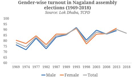 Nagaland elections: How the Congress helped the BJP make inroads in the ...