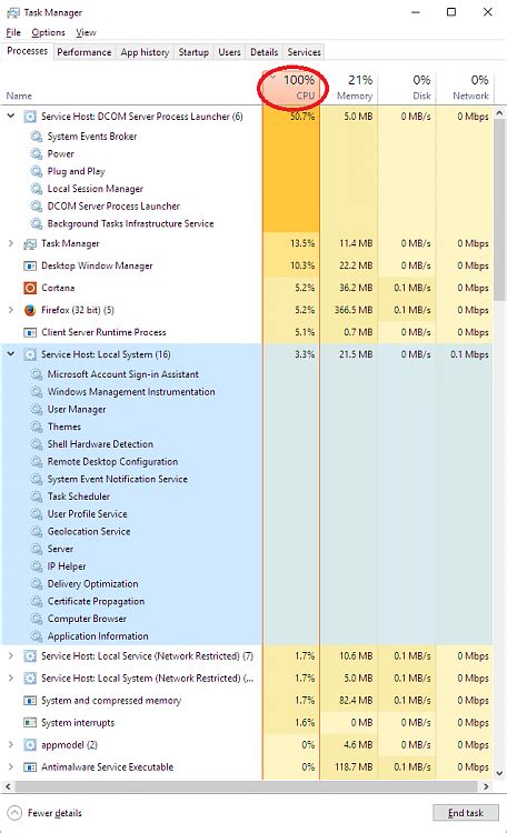 Image result for CPU Utilization Processor Utilization Is High