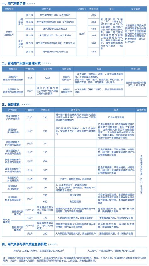 2019贵阳燃气日常消费价目表（持续更新…）- 贵阳本地宝