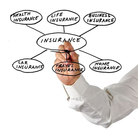 Image result for Cheap Insurance Quotes