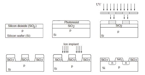 MOS FET Process Flow 的图像结果