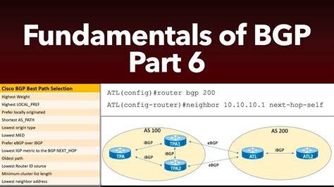 Image result for BGP Protocol Types