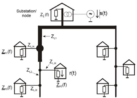 Local Loop 的图像结果