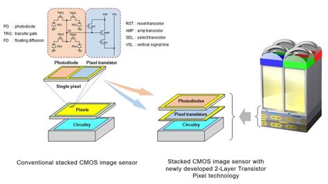 New Form of Camera Sensor 的图像结果