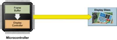 Image result for Video Controller in Computer Graphics