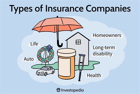 Best Small Business Insurance Companies of May 2023 - GKSchools