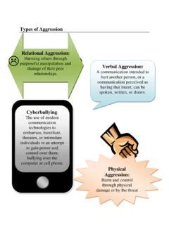 Image result for Example of Verbal Aggression