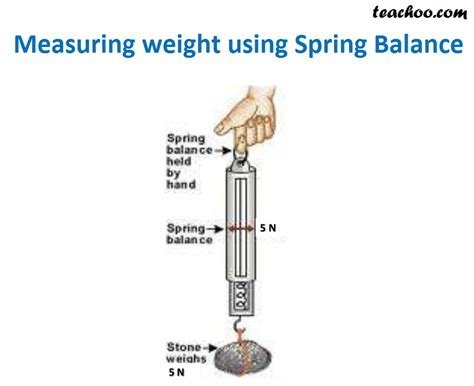 Image result for Explain About Spring Balance