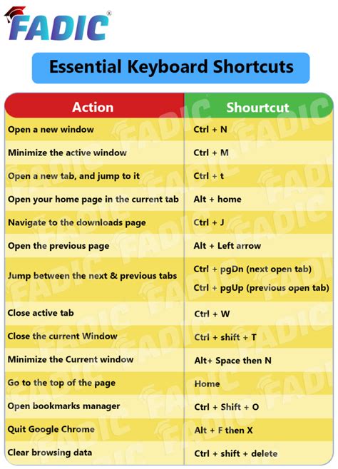 Image result for How to Use Shortcuts
