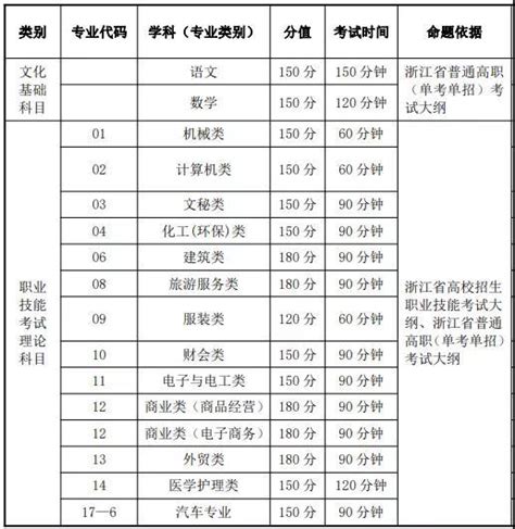湖北荆州2022初中升学考试重点-数学Word模板下载_编号logobeyw_熊猫办公