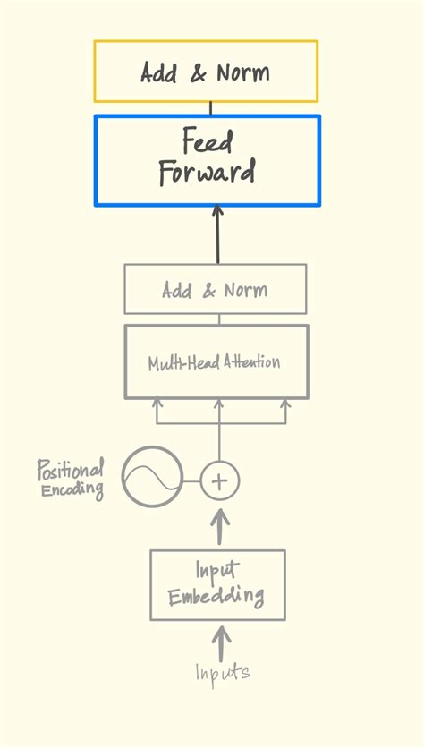 Transformers Breakdown