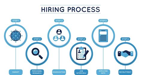 Image result for Human Resource Recruitment Process