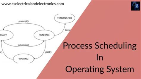 Image result for Process Scheduling in Operating System