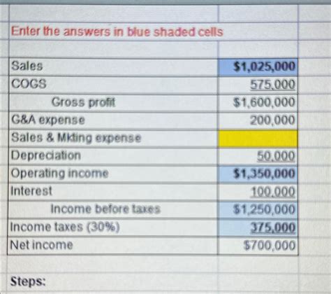 Solved table[[Enter the answers in blue shaded | Chegg.com
