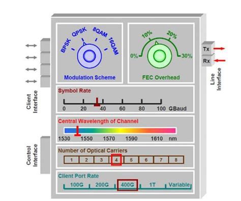 Tech expands market for Ethernet switches, routers - EE Times India