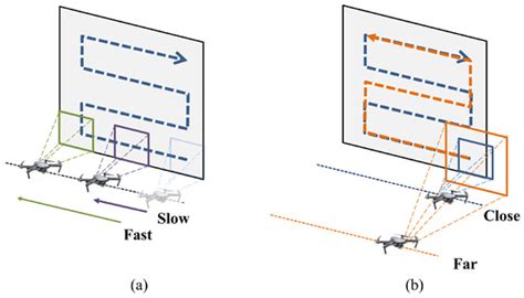 Optimizing Camera Settings and Unmanned Aerial Vehicle Flight Methods ...