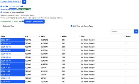 MaxMyPoint Is the Best Way To Search for Hotel Award Availability