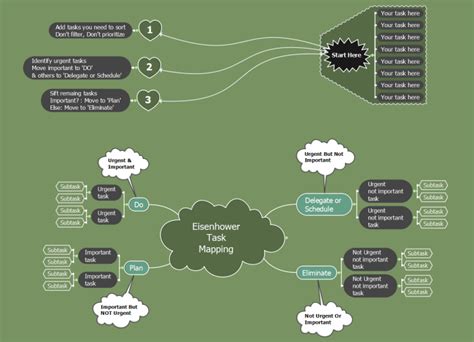 Image result for Task Organization