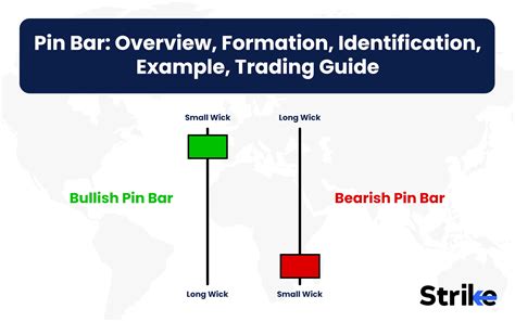 Pin Bar Candlestick Pattern: Overview, Formation, Identification ...