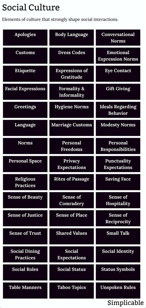 60 Examples of Social Culture - Simplicable