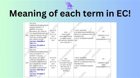 Encumbrance Certificate: Understanding the common terms in Telangana ...