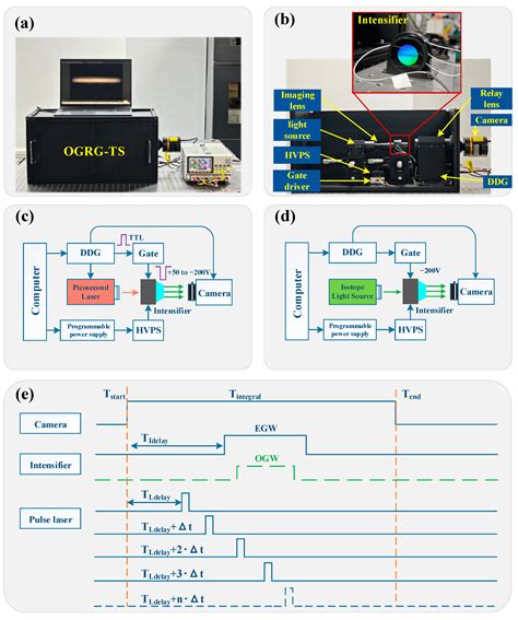 Development and Testing of a Novel Microstrip Photocathode ICCD for ...