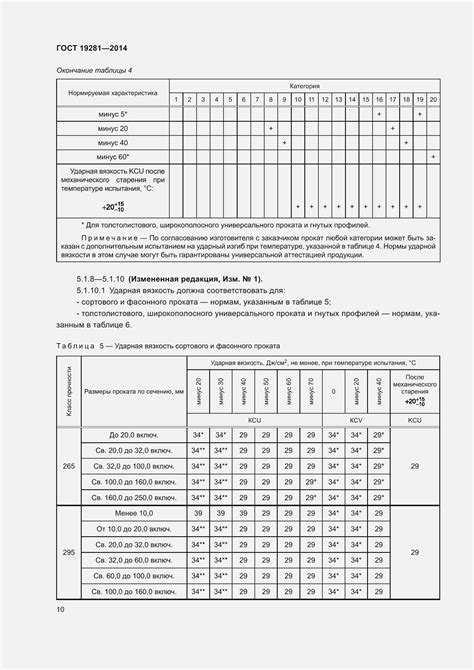 Скачать ГОСТ 19281-89 Прокат из стали повышенной прочности. Общие ...