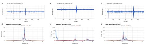 How Effective and Prerequisite Are Electromagnetic Extremely Low ...