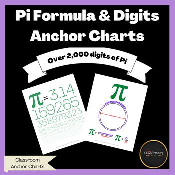 Image result for Digits of Pi Printable