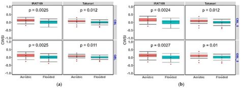 Empirical Setting of the Water Stressed Baseline Increases the ...